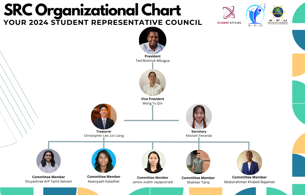 SRC 2024 Organizational Chart